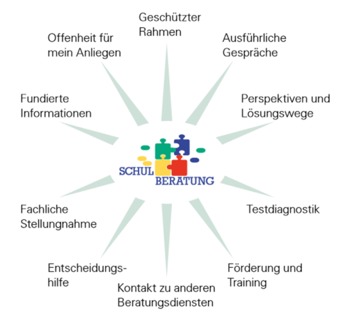 Schulberatung